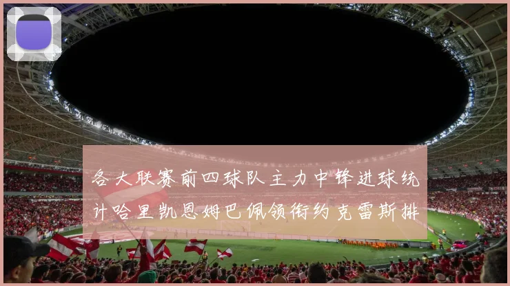 各大联赛前四球队主力中锋进球统计哈里凯恩姆巴佩领衔约克雷斯排名倒数第二
